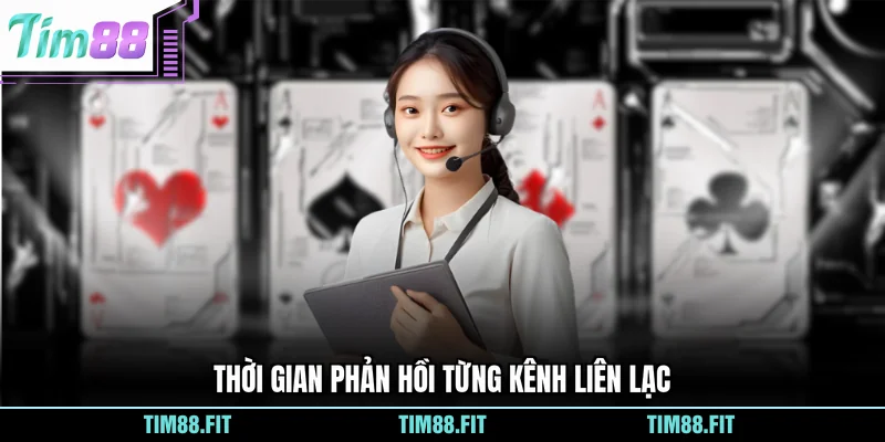 Thời gian phản hồi từng kênh liên lạc